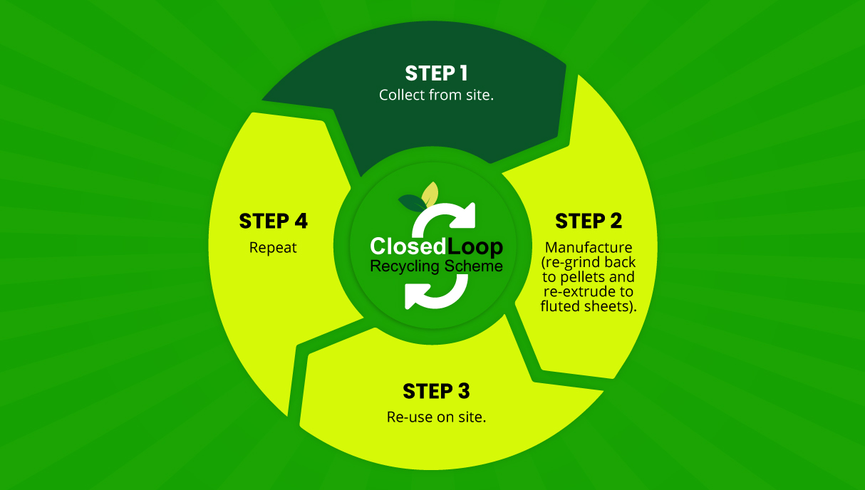 Bryson Closed Loop Recycling Scheme Bryson